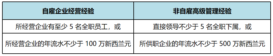 商业投资移民政策资料
